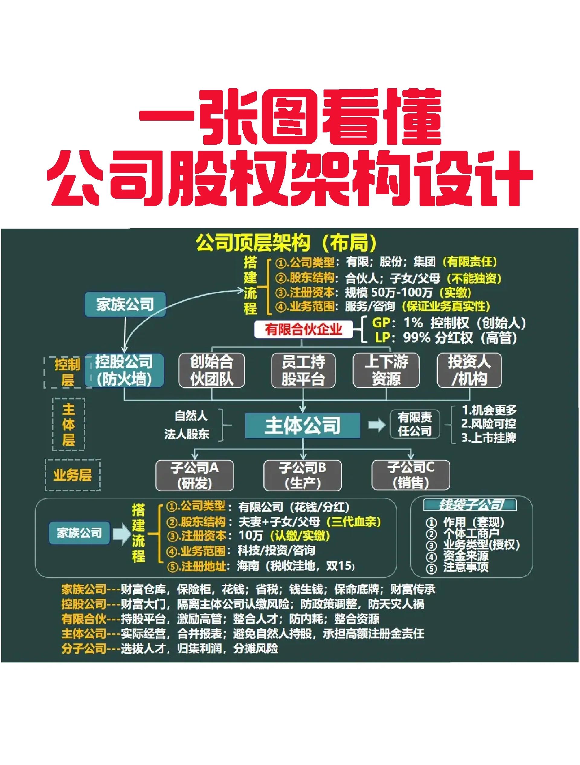 内江市VIE架构企业上市规划(vie架构香港上市的优点)