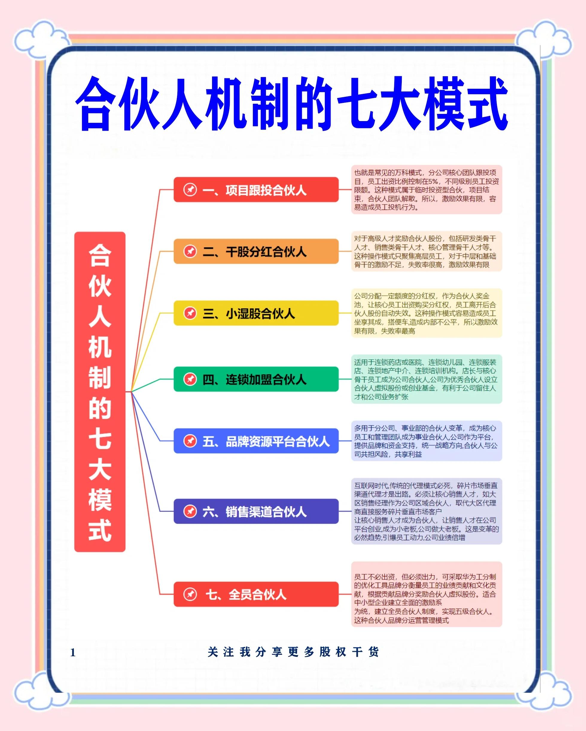 内江市数字化供应链合伙人机制(数字化供应链合伙人机制有哪些)