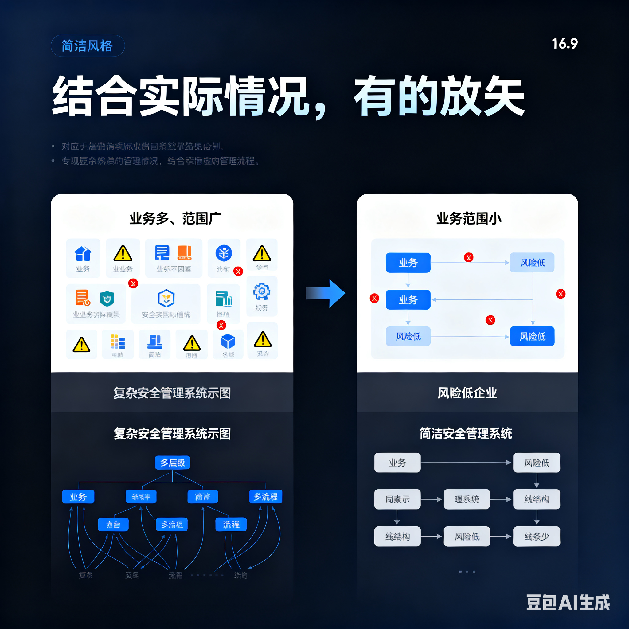 内江市整合风险如何解决(整合风险是什么意思)