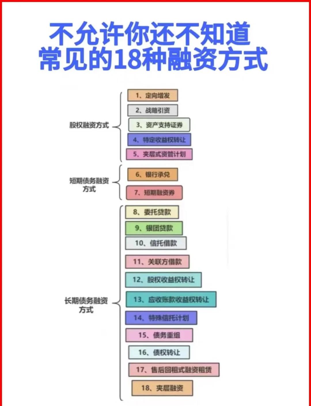 内江市战略融资成本控制(战略融资意味着什么)