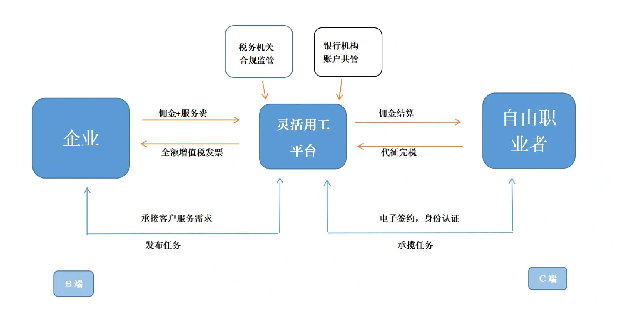 内江市灵活合伙人机制(合伙人机制的五大优势)