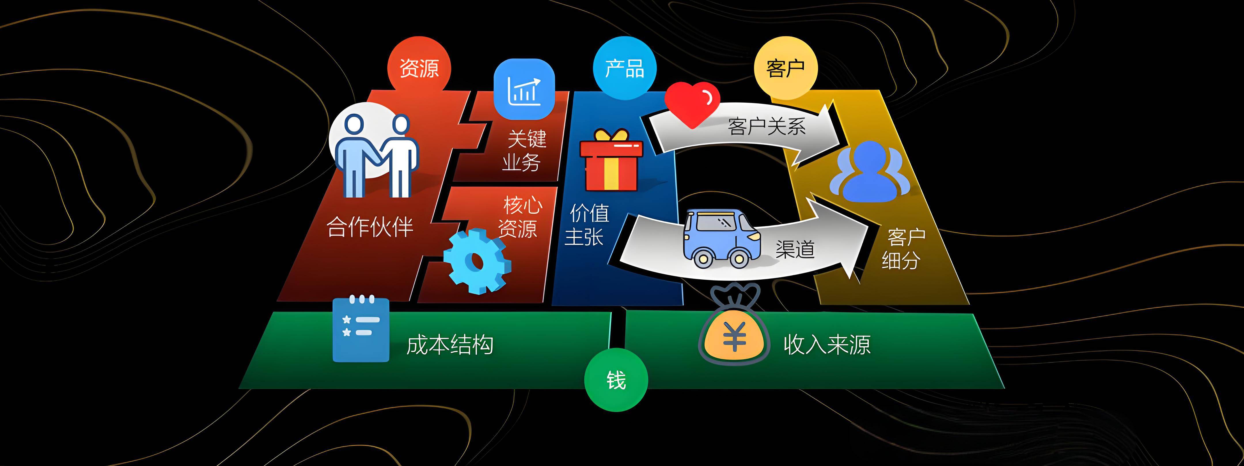 内江市烟台专业商业模式升级(烟台模式投资50300)