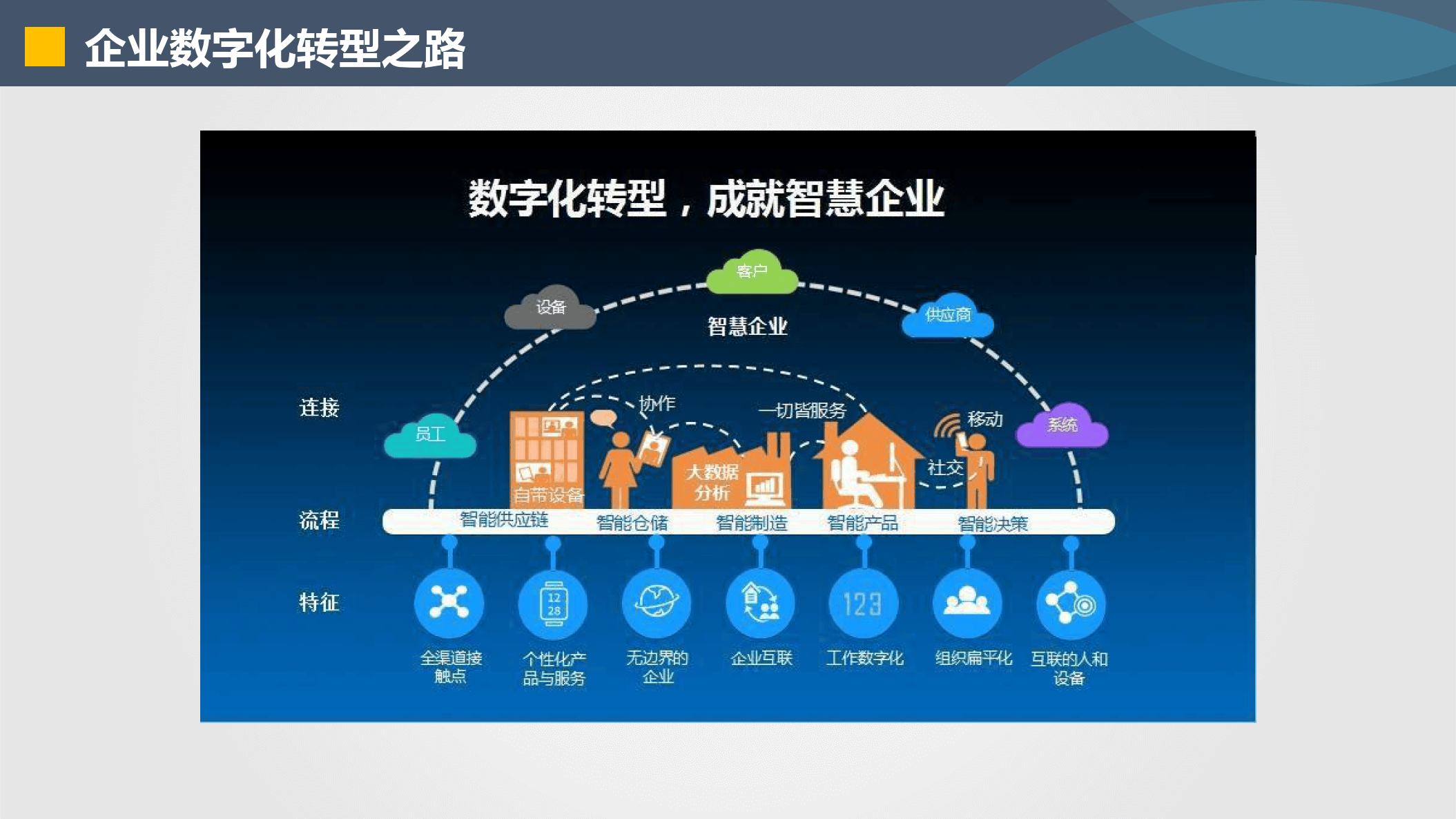 内江市器械企业数字化转型(器械企业数字化转型建议)