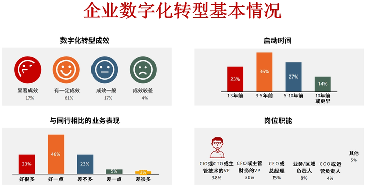 内江市昆明企业数字化转型(昆明数字经济发展规划)