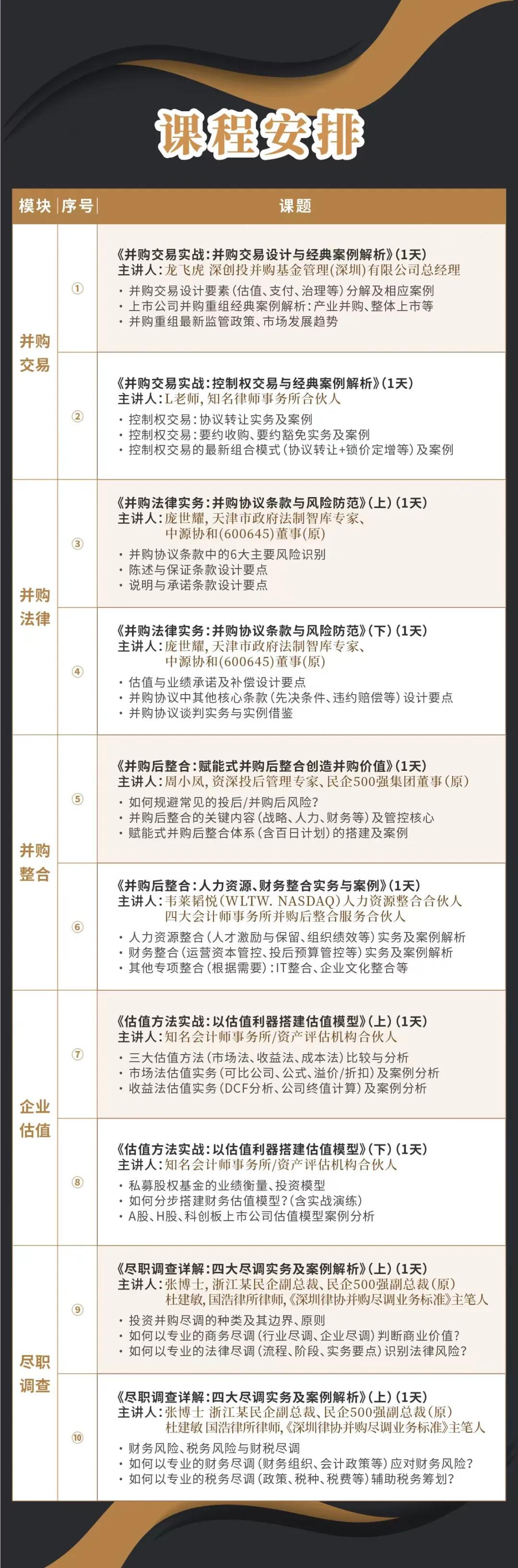 内江市实战型并购重组机构(实战型并购重组机构有哪些)