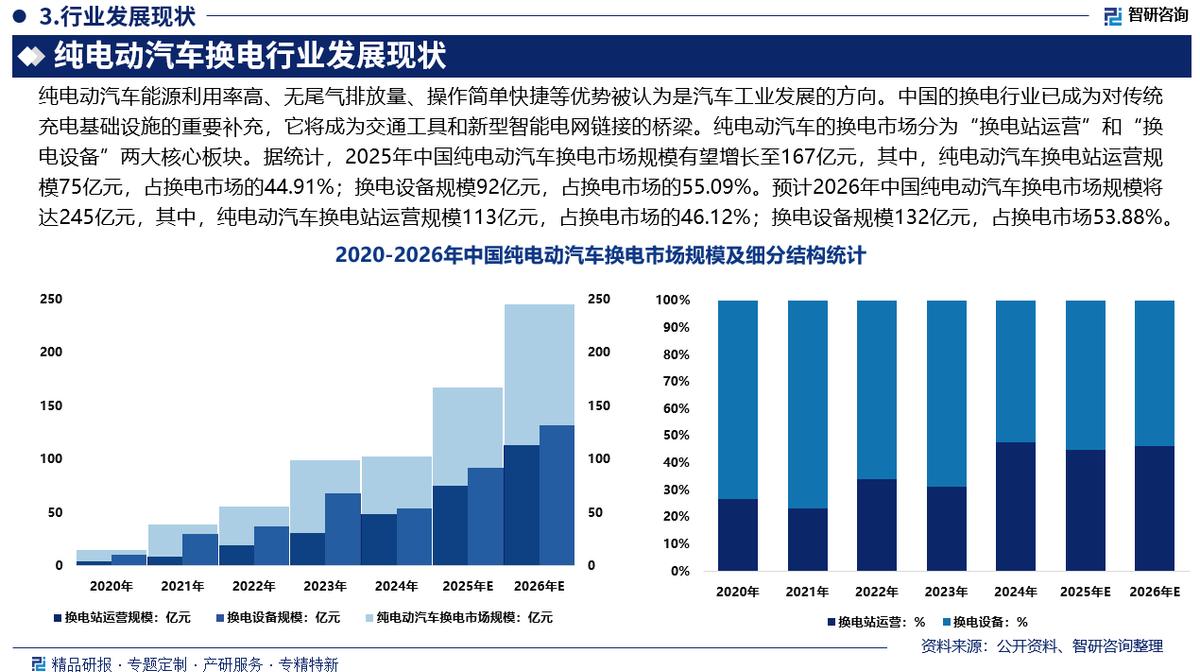 内江市新能源企业竞争分析(新能源汽车竞争战略分析)