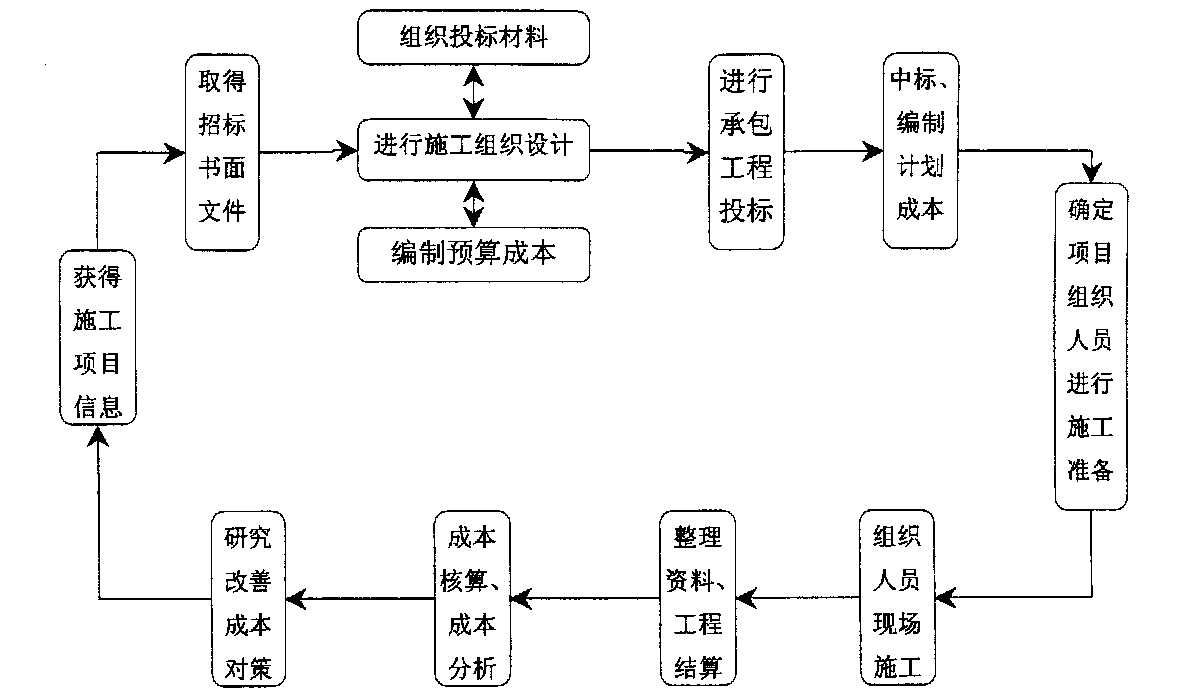内江市全方位成本控制机构(全方位成本管理的优点)