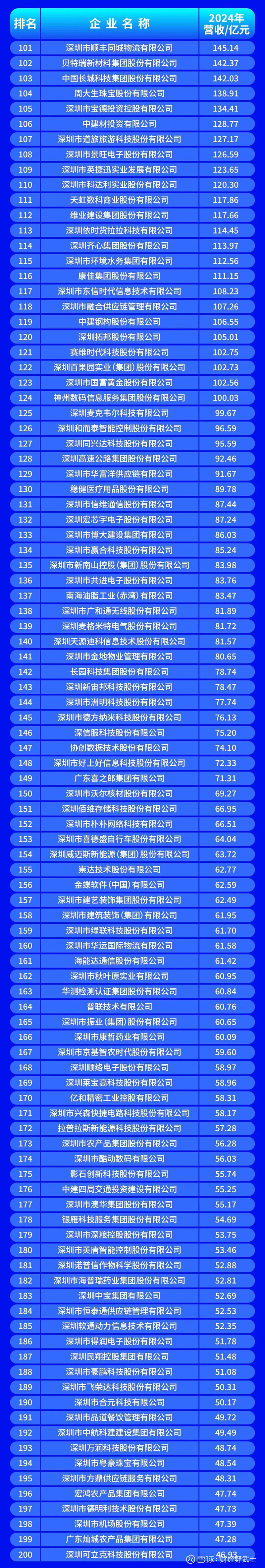 内江市深圳企业价值评估(深圳企业价值评估公司排名)