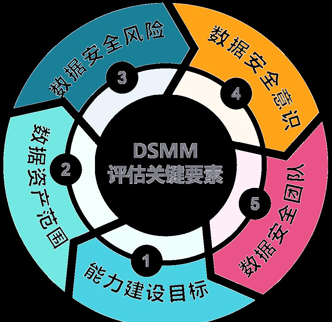 内江市价值驱动价值评估(价值驱动型商业模式)