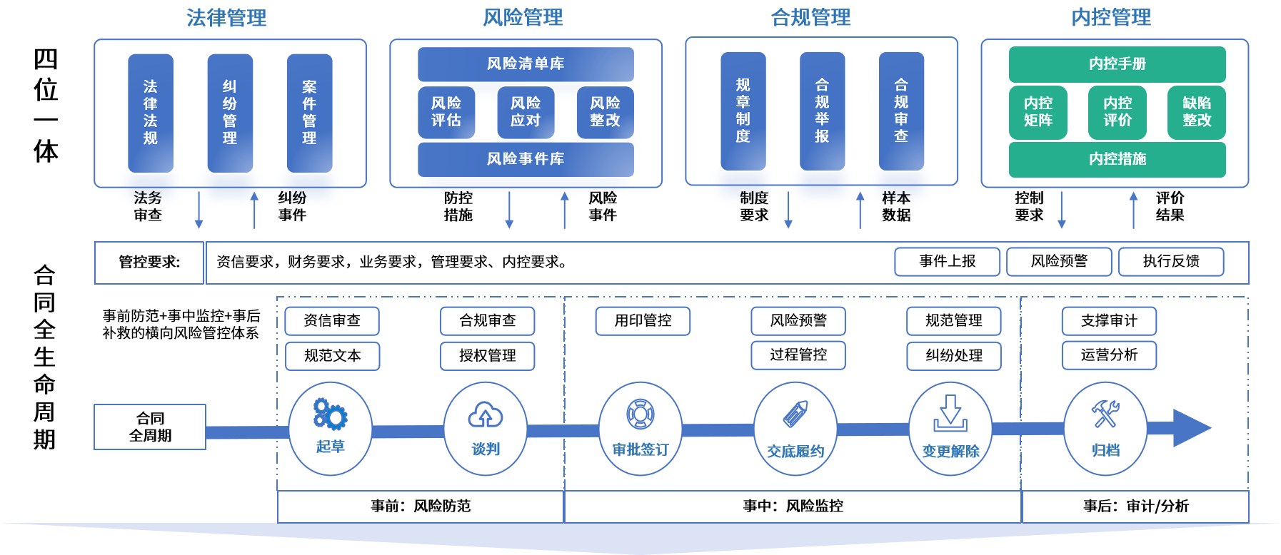 内江市零风险纺织内控体系(零风险纺织内控体系是什么)