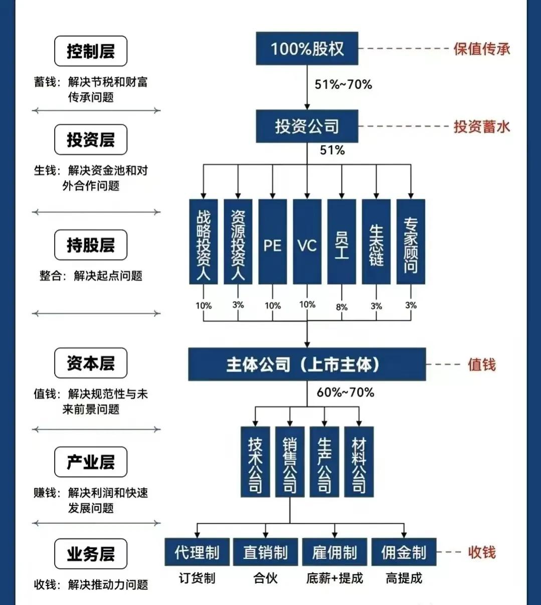 内江市化工股权架构设计(化工股权架构设计方案)