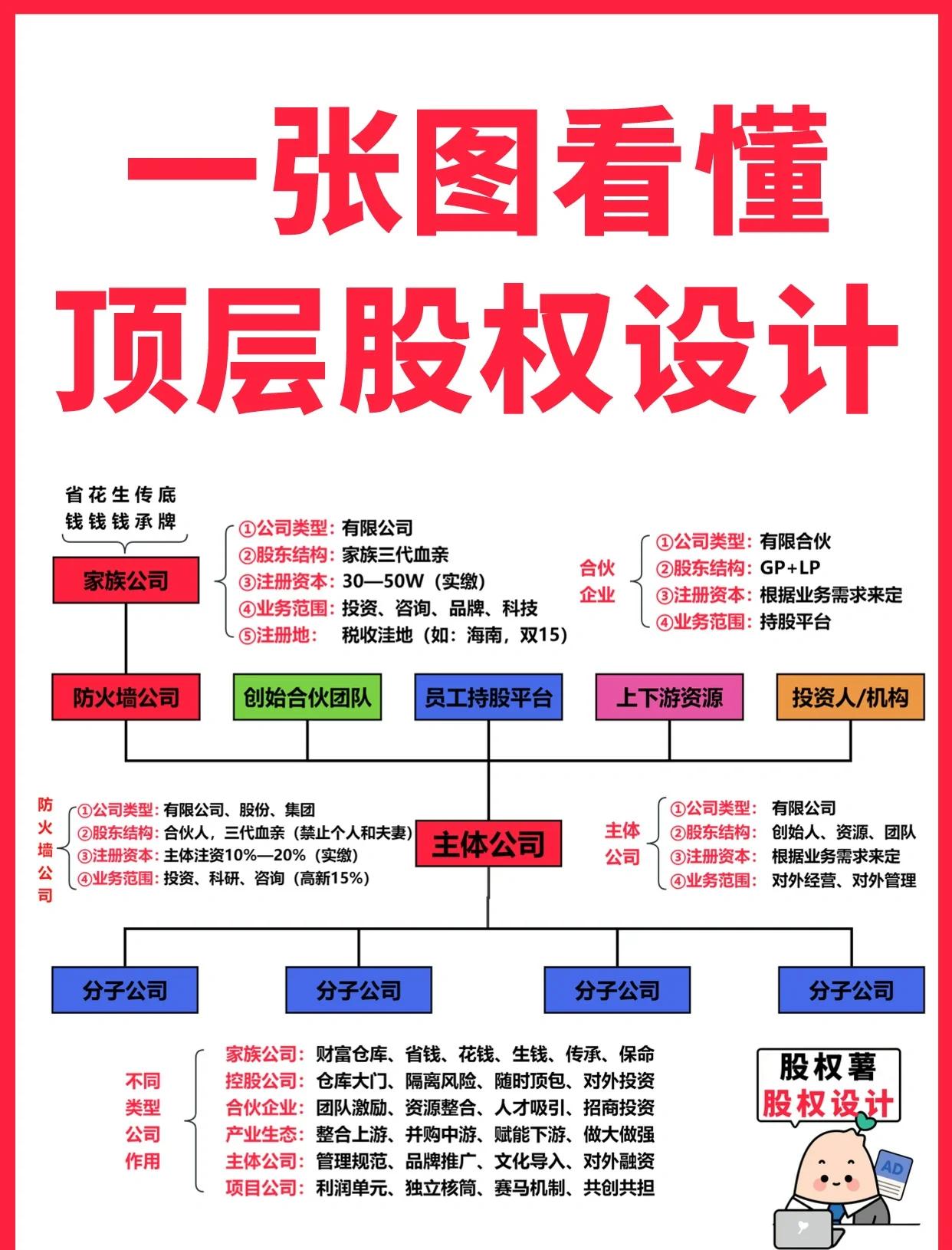 内江市高回报股权架构设计(高回报投资与理财指南)