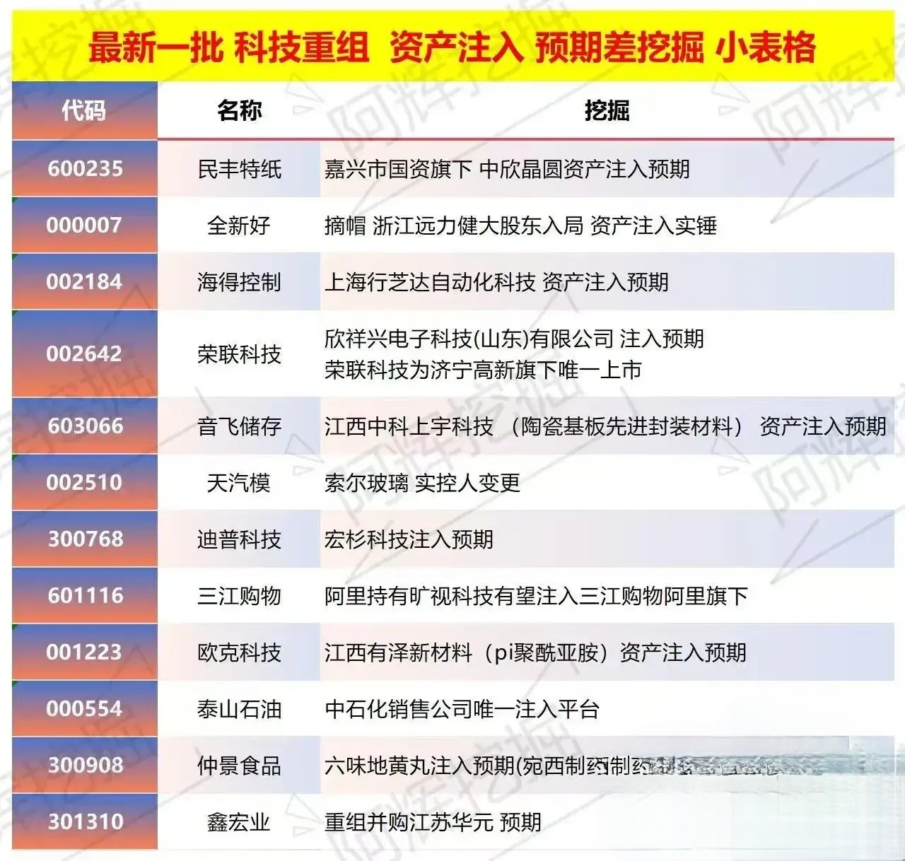 内江市专业股权重组(股权重组的目的)