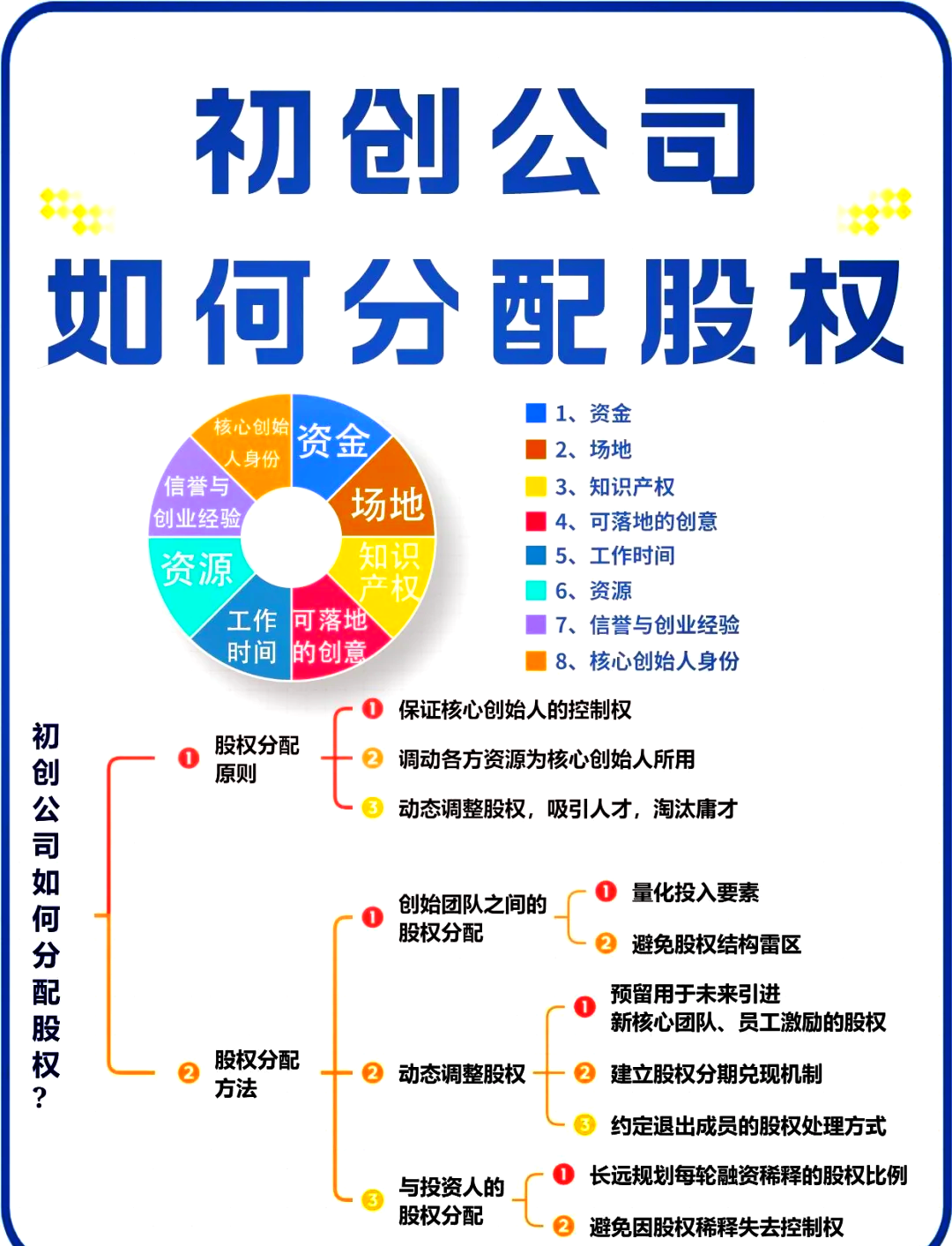 内江市软件股权激励(股权激励系统八大步骤)