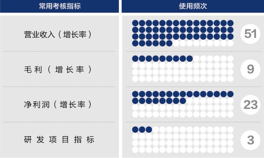 内江市深度医疗股权设计(深度医疗股权设计分析)
