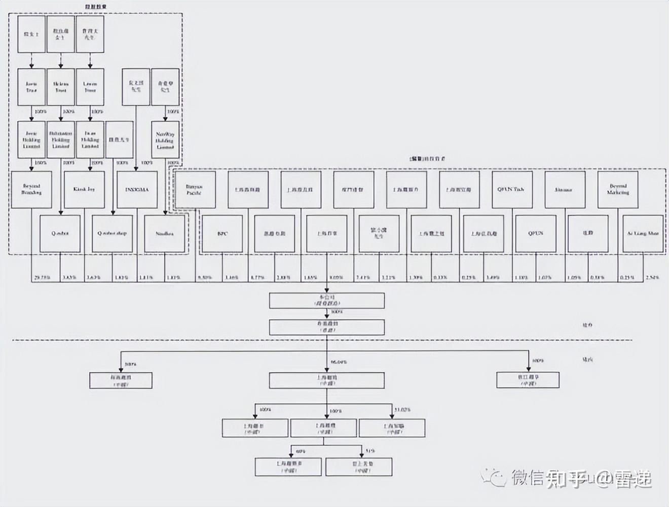 内江市投票权安排财务优化(投票权类型是什么意思)
