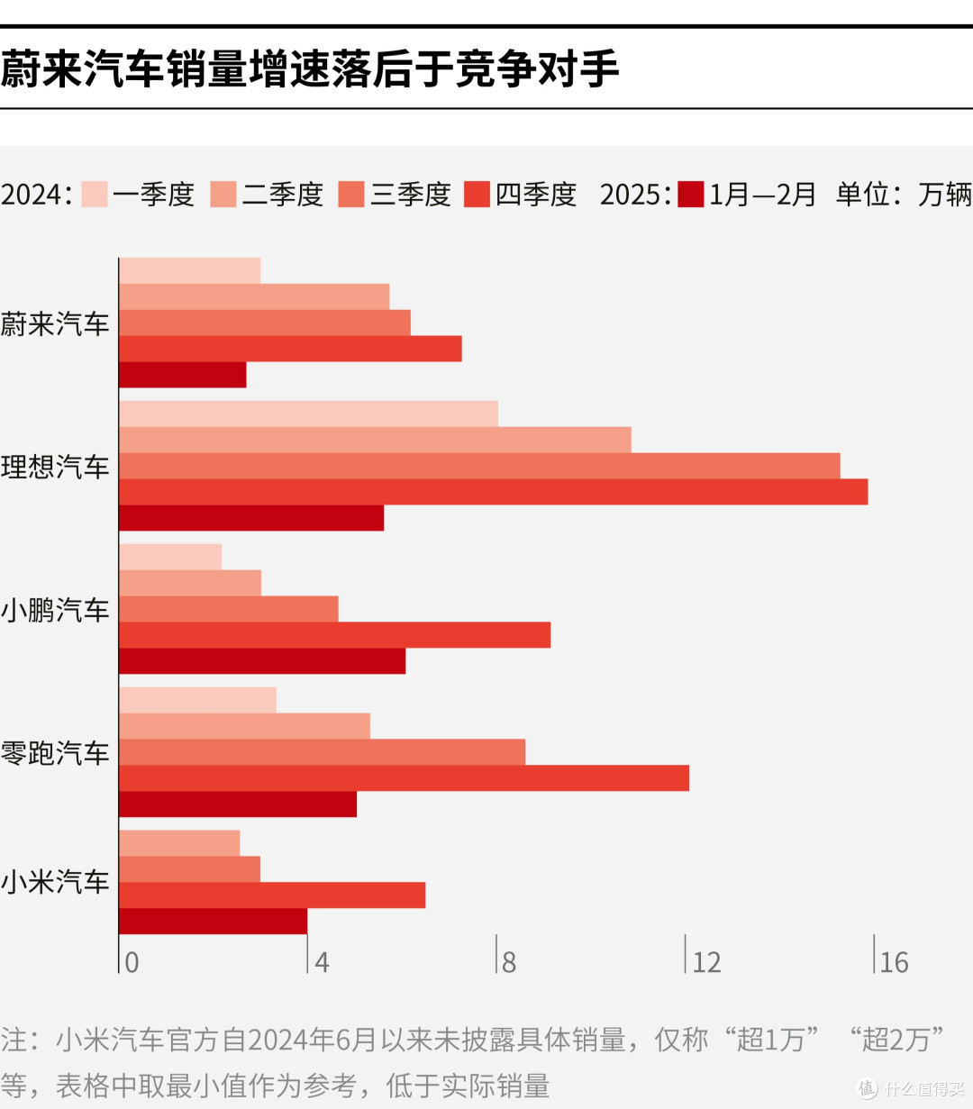 内江市领先汽车竞争分析(领先汽车竞争分析图)