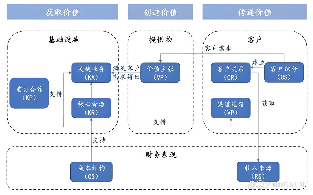 内江市游戏企业商业模式升级(游戏行业的商业模式有哪些)